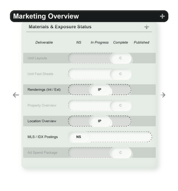 ABIL — Marketing Overview