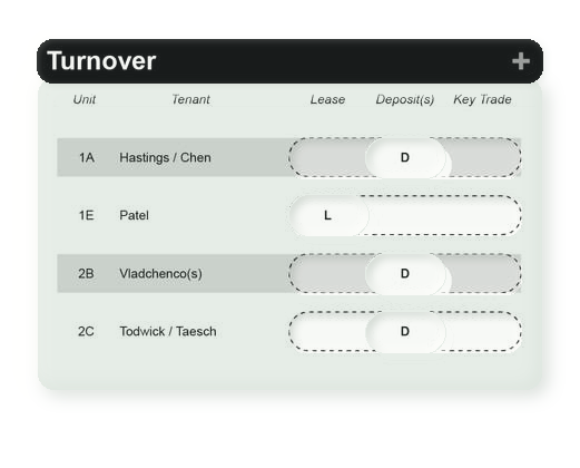 ABIL — Turnover Hub