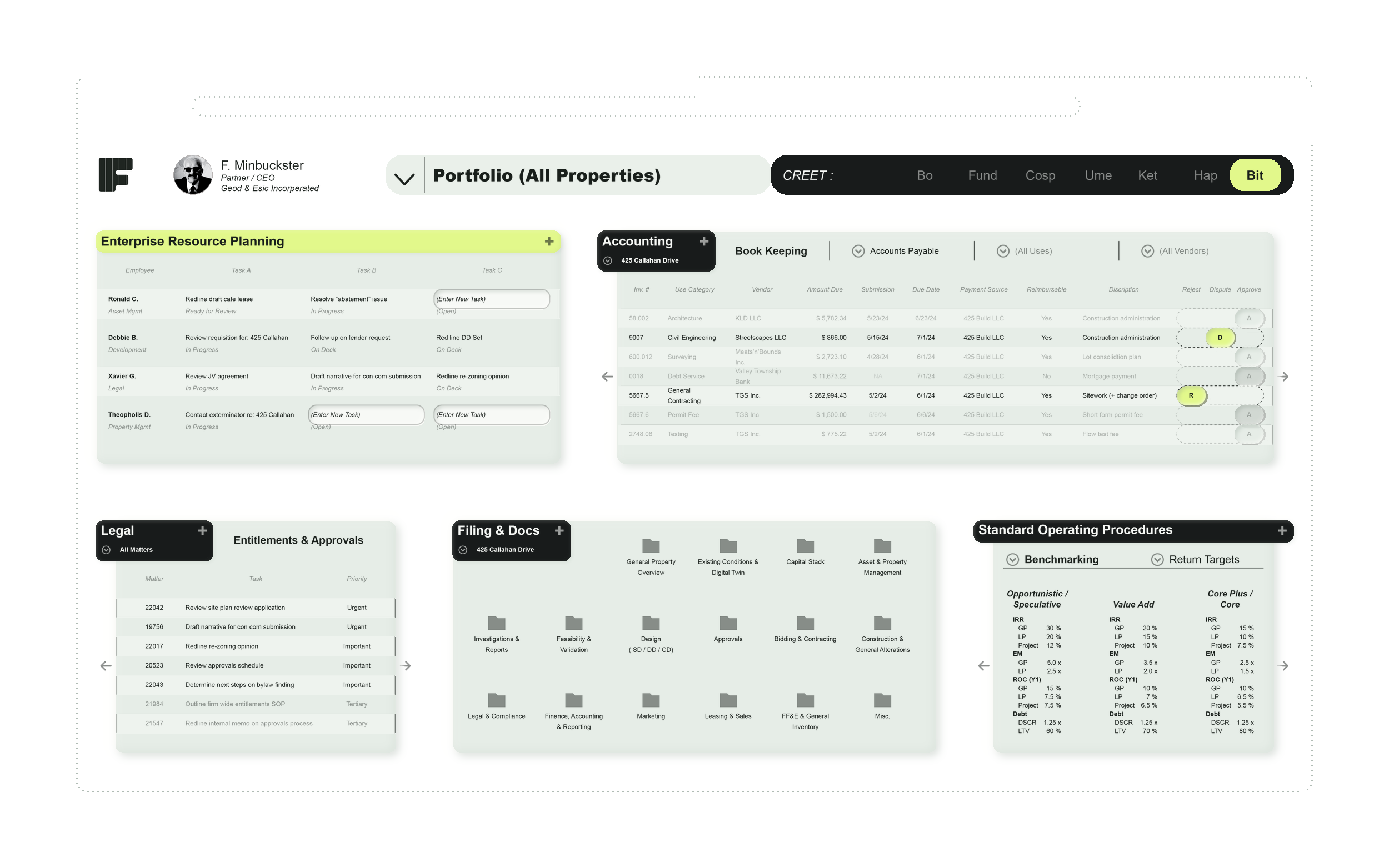 BIT — Back of House Technology interface