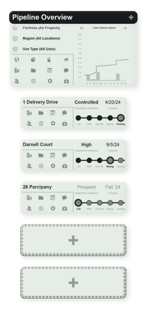 BO — Pipeline Overview