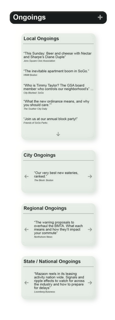 BO — Ongoings Overview