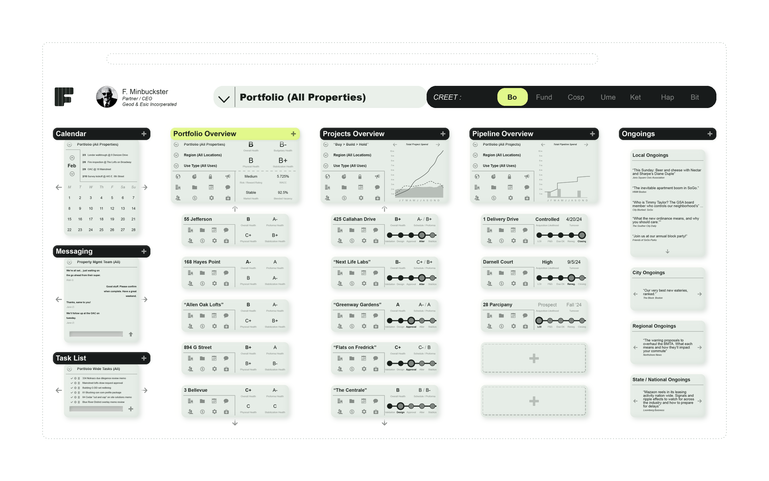 BO — Business Operations interface concept