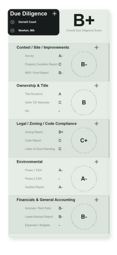 COSP — Due Diligence Hub