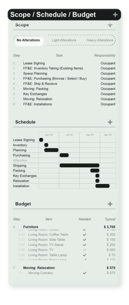 FIT — Scope / Schedule / Budget Hub