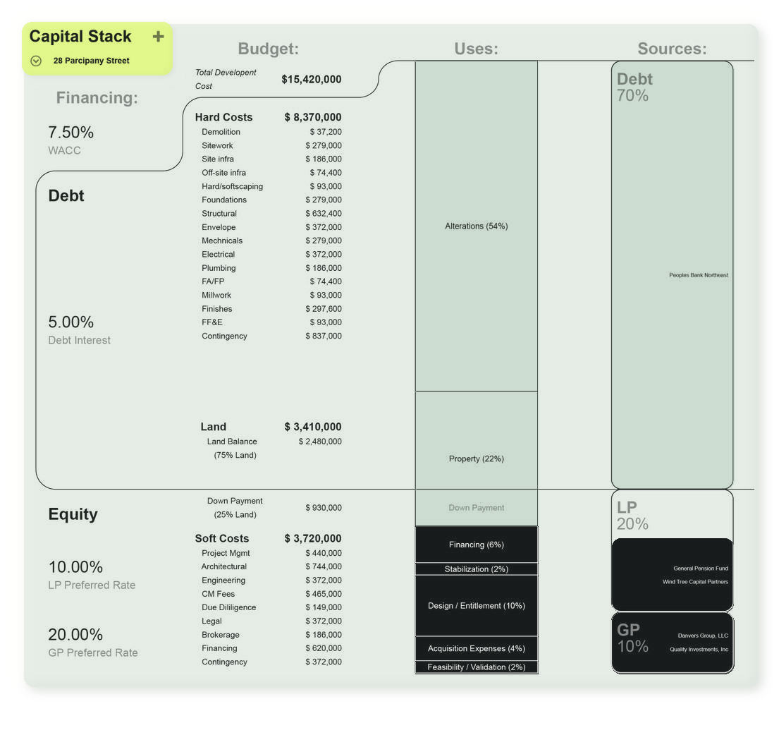 FUND — Capital Stack Management