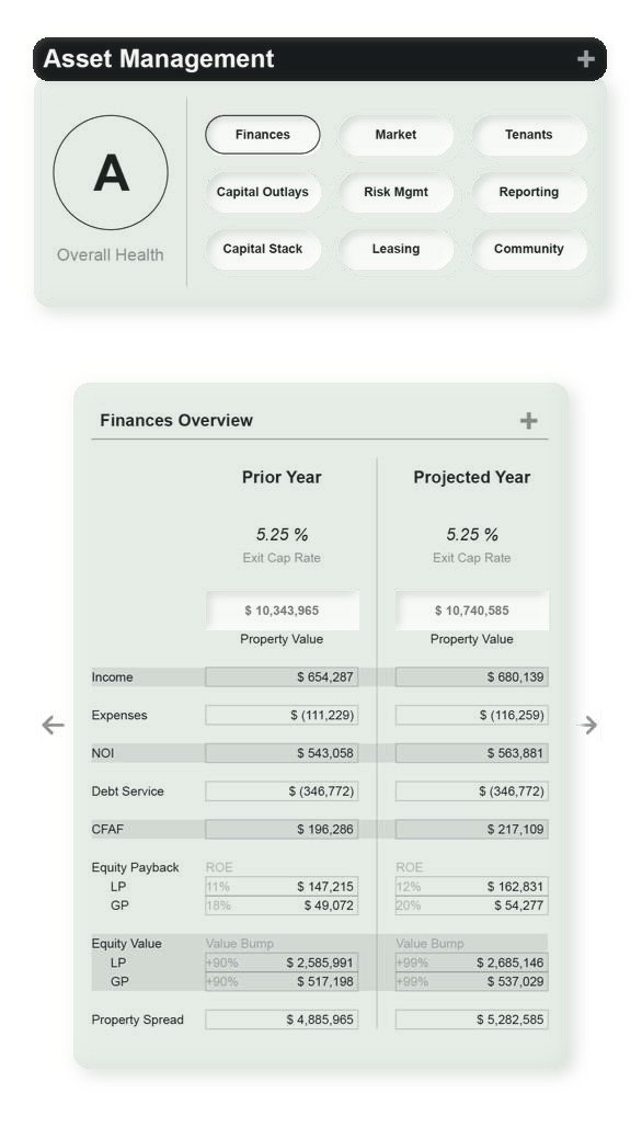 GRO — Asset Management Hub