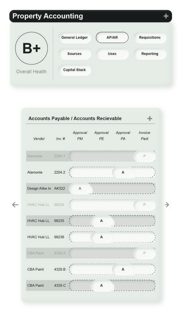 GRO — Property Accounting Hub