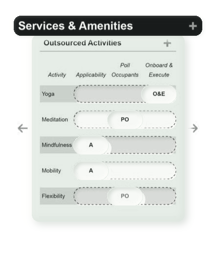 GRO — Services / Amenities Hub
