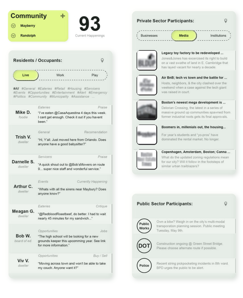 HAP — Community Dialog Hub