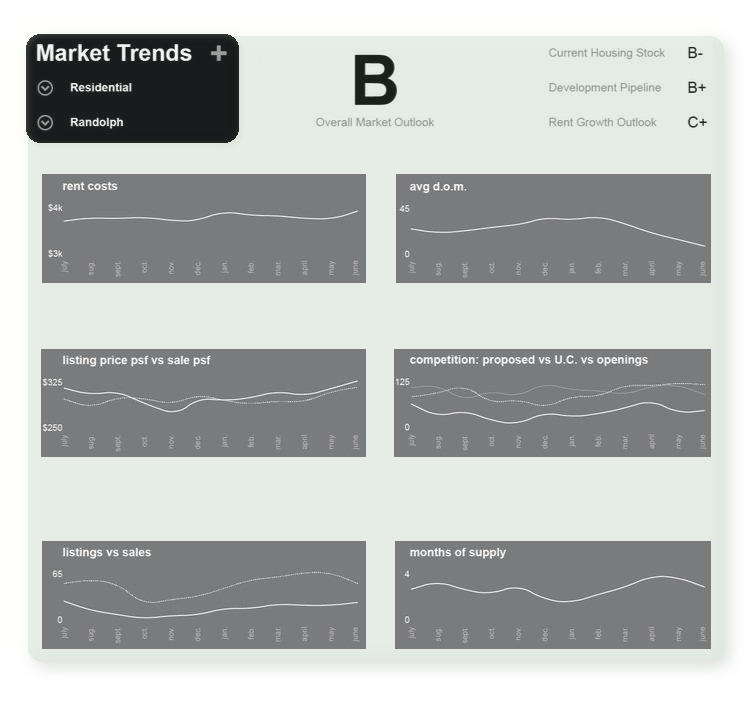 KET — Market Trends Center