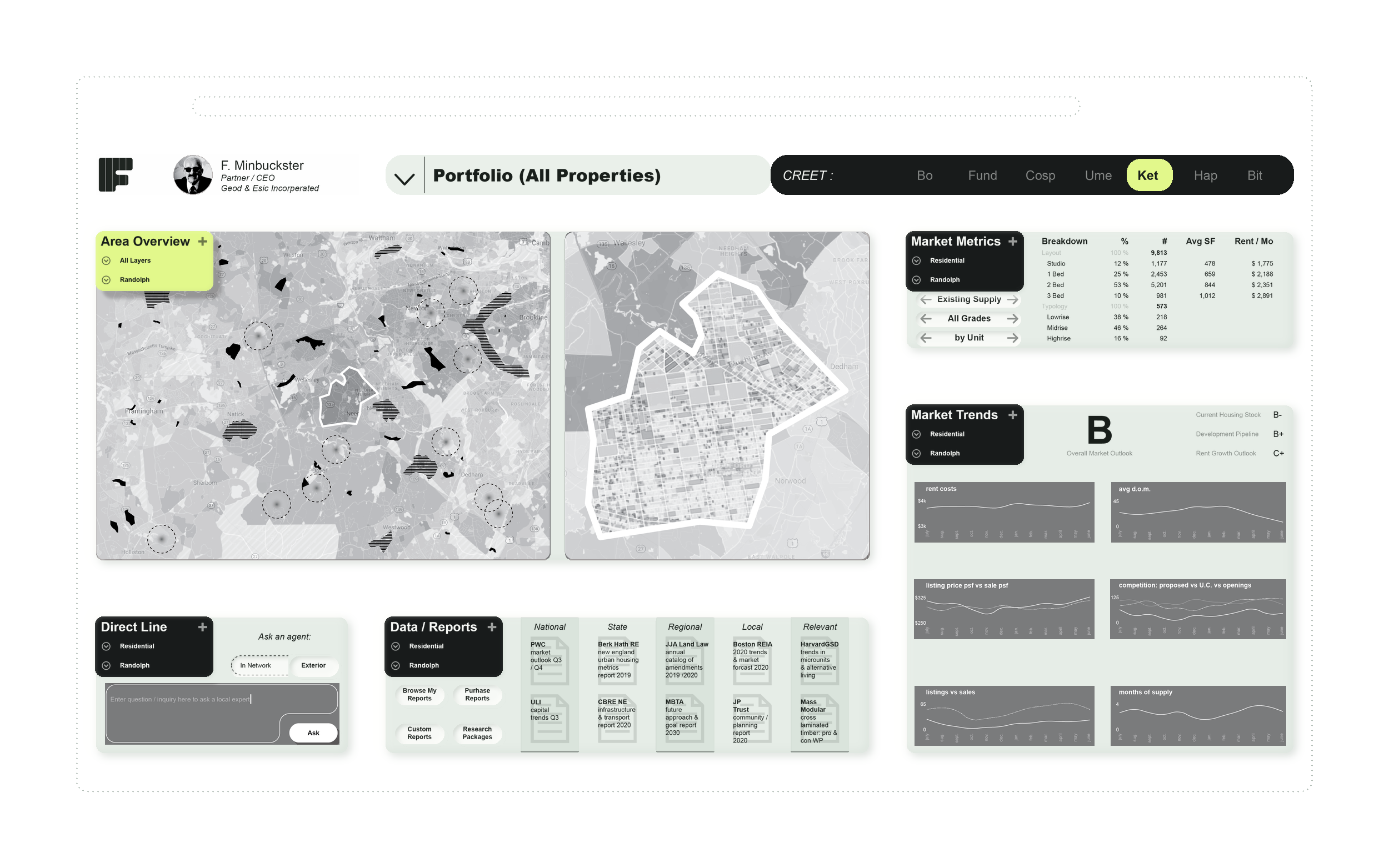 KET — Market Analysis interface