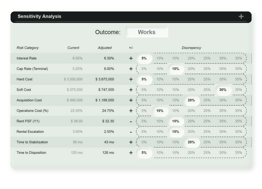 VALI — Sensitivity Analysis