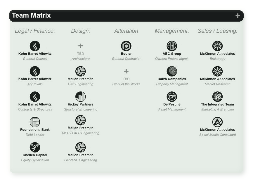 VALI — Team Matrix Center